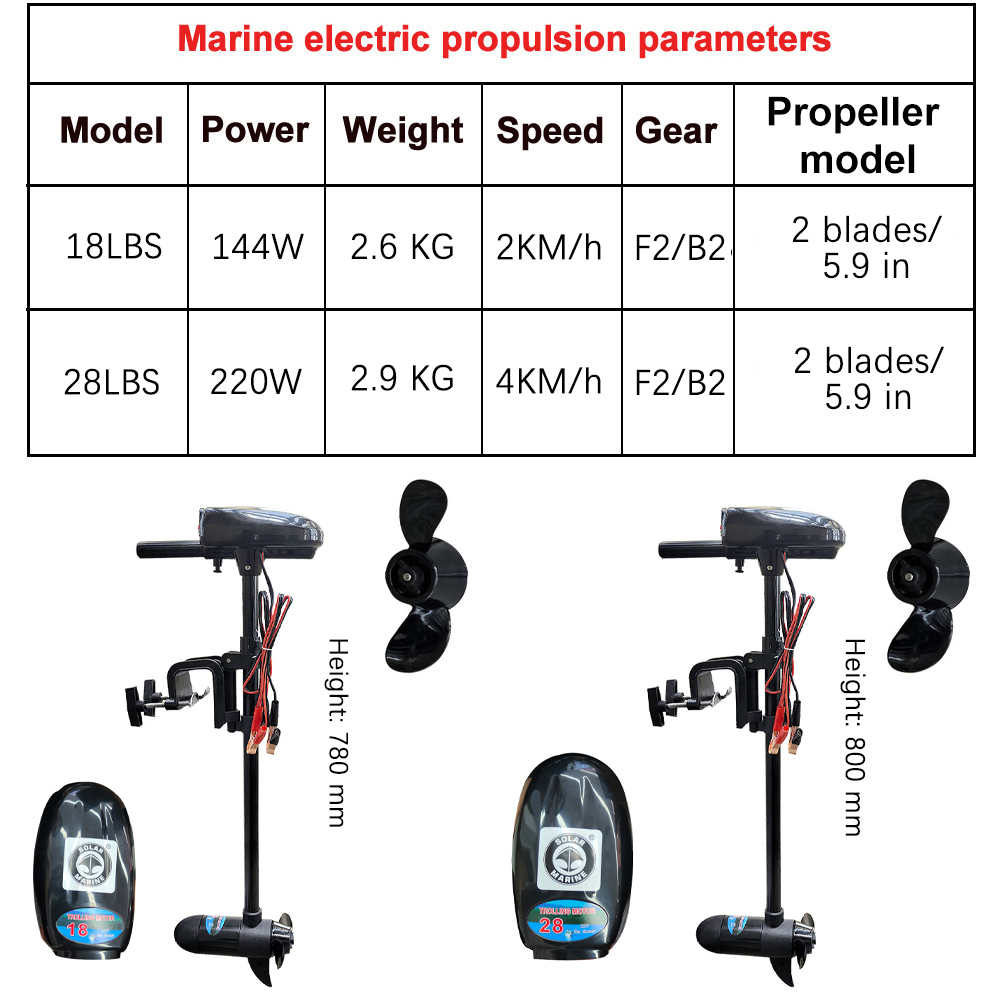 Electric Boat Motor 18LBS/28LB - Fishing Boat Trolling Motor recension och pris