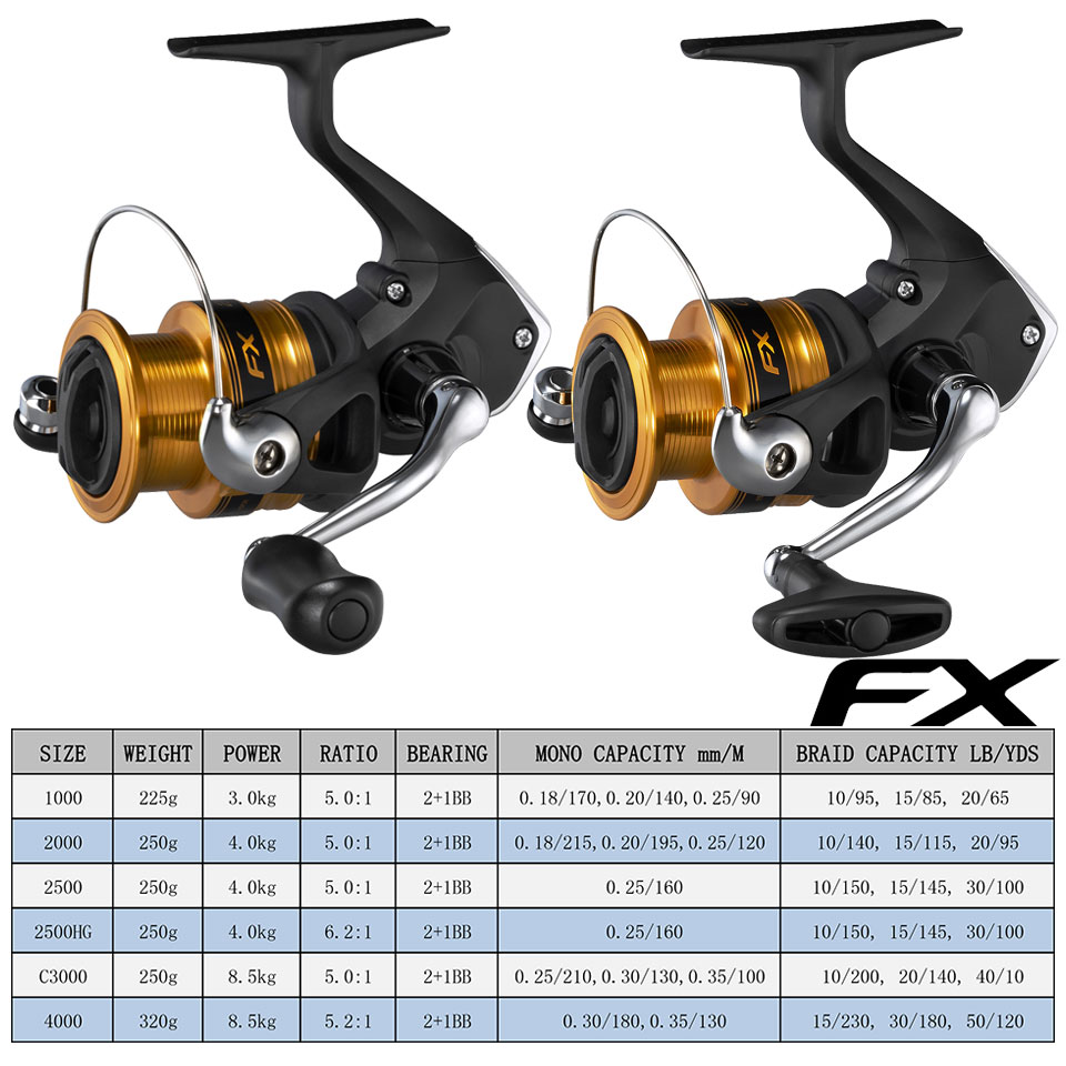 SHIMANO Fishing Reels FX Spinn - Abu Garcia Reel Max recension och pris